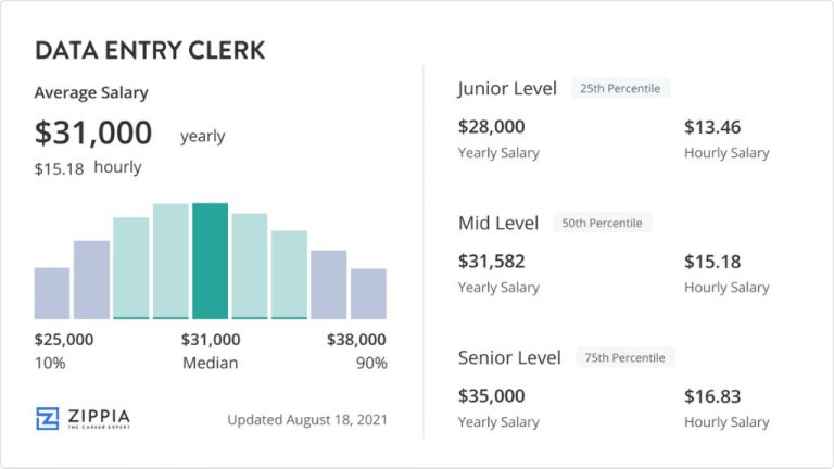 How much can you get paid for doing data entry