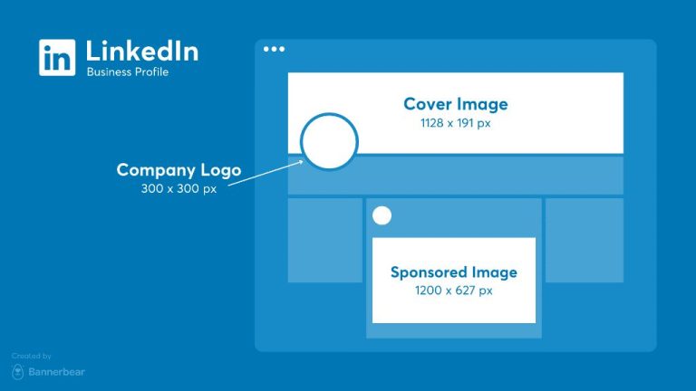 What is the best size for company logo LinkedIn
