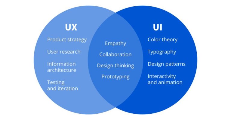 What is the difference between UI and UX