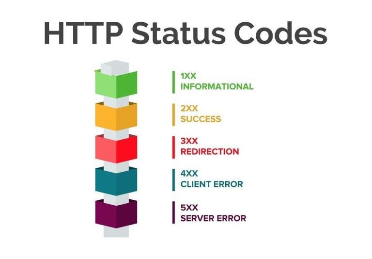 What are different error codes in API