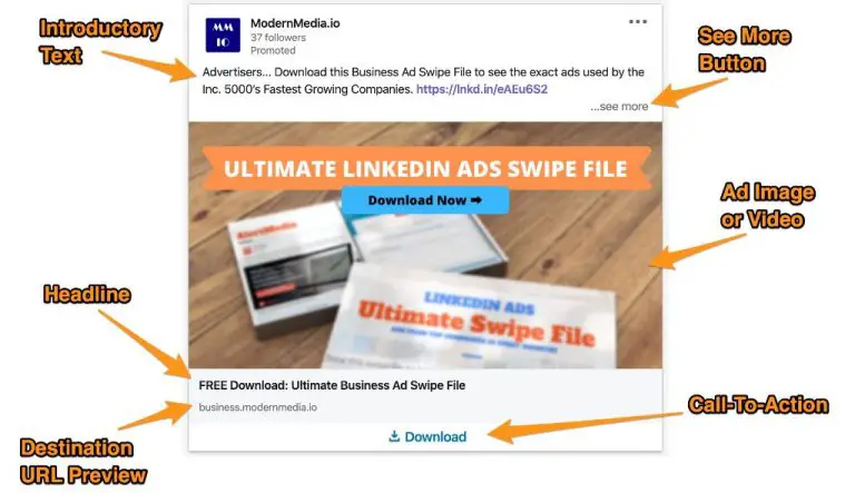 What are the components of a LinkedIn ad