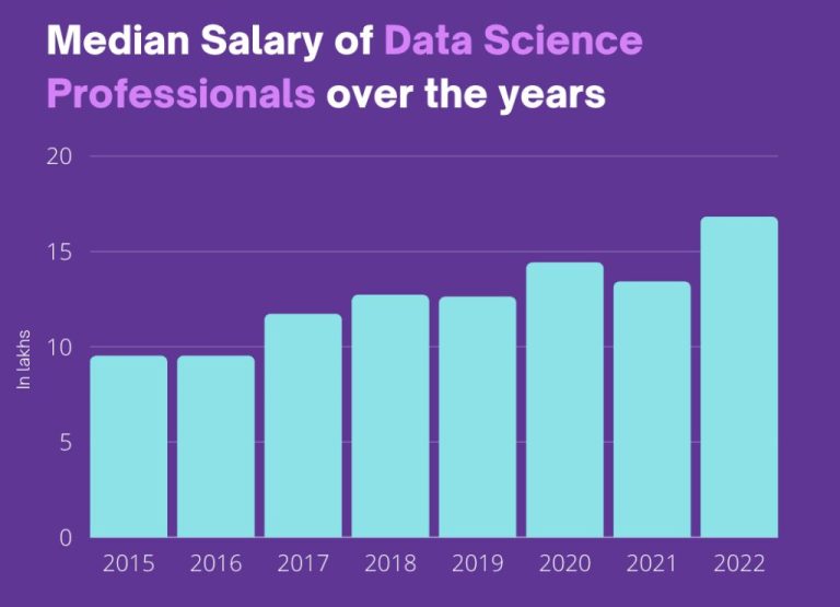 What is the average salary of quantitative researcher in India