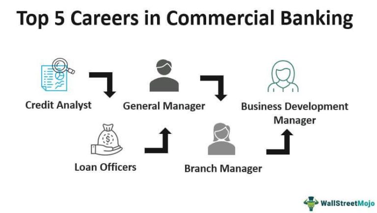 How do I start a career in commercial lending