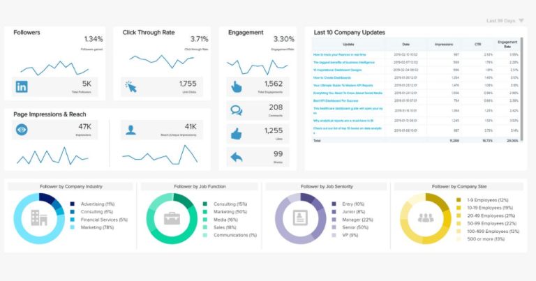 What can a dashboard manager do on LinkedIn