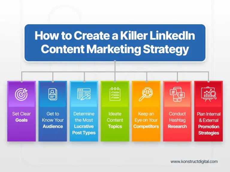 How to do LinkedIn content strategy