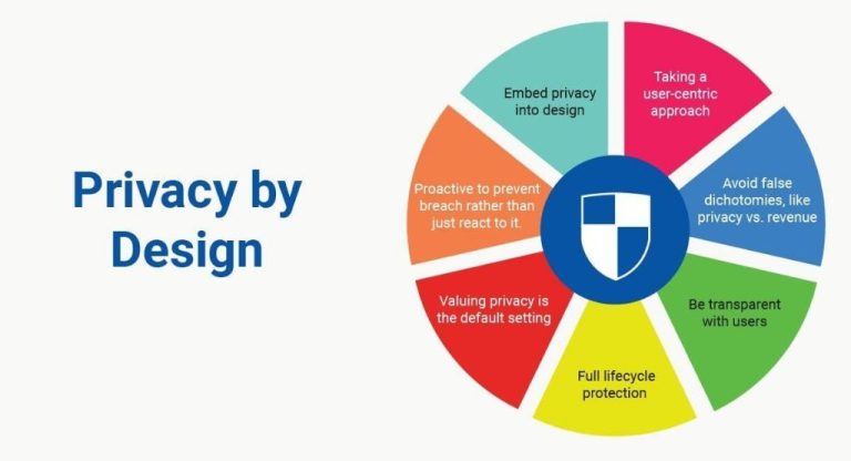 What is HR data privacy