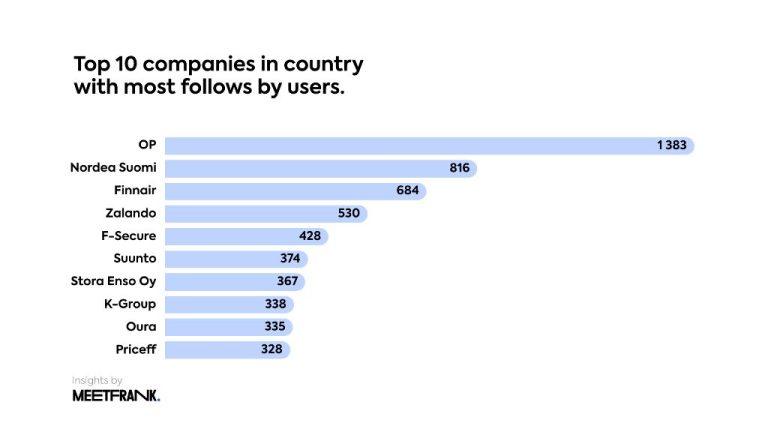 Which job has high demand in Finland