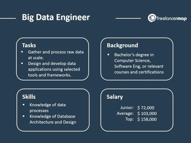 What are the responsibilities of a data engineer