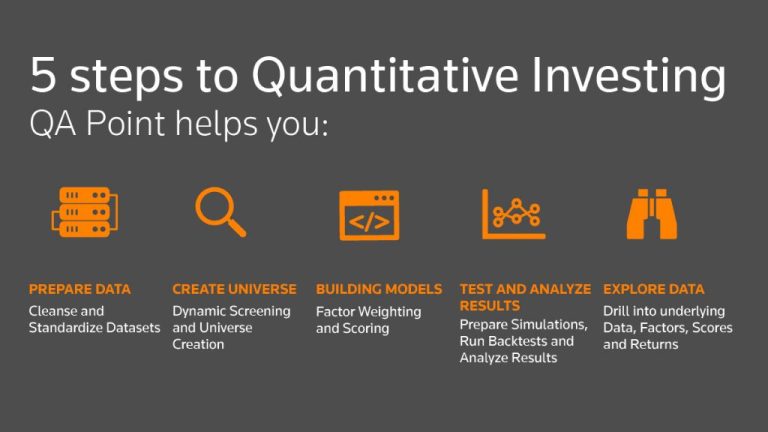 What is quantitative investment management