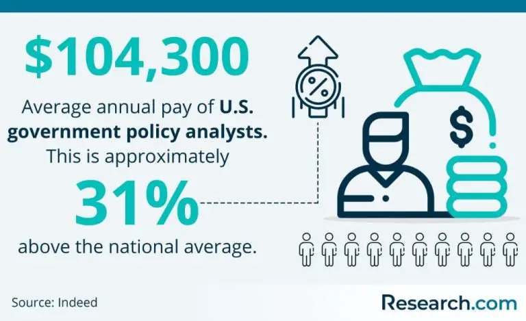 Are public policy jobs in demand