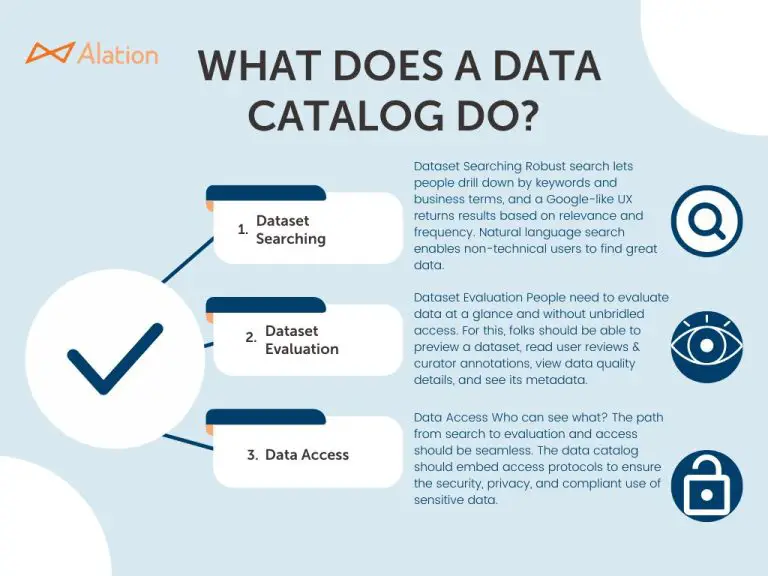 What should be in a data catalog