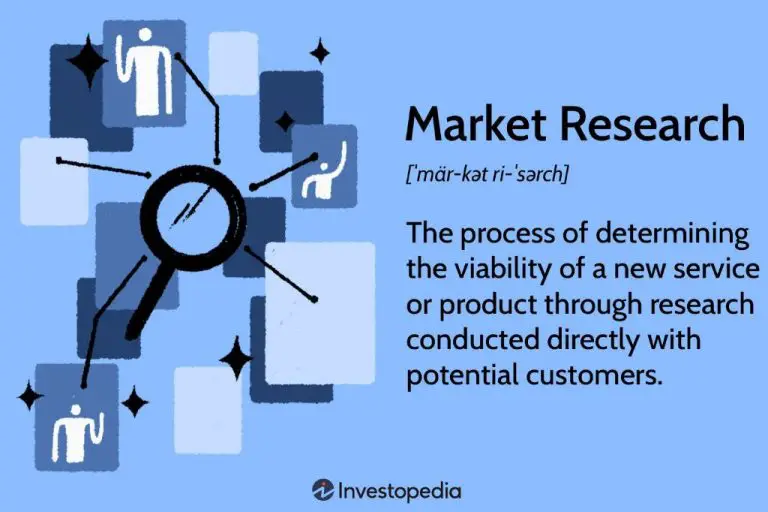 What is market research profile