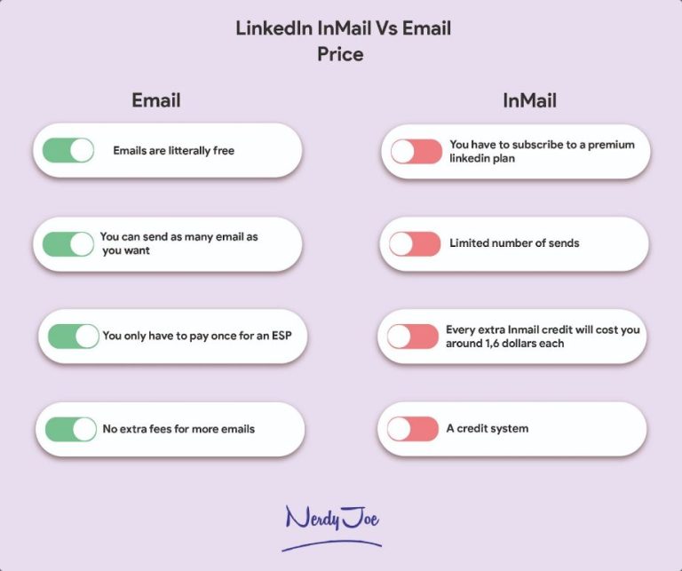 What is the difference between email marketing and LinkedIn marketing