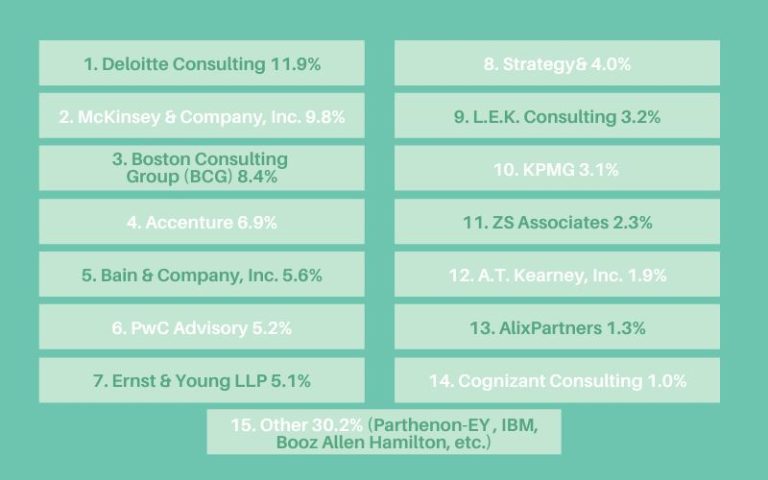 What rank is Strategy& PwC