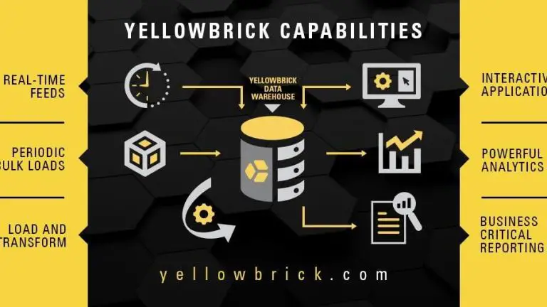 What does Yellowbrick Data do