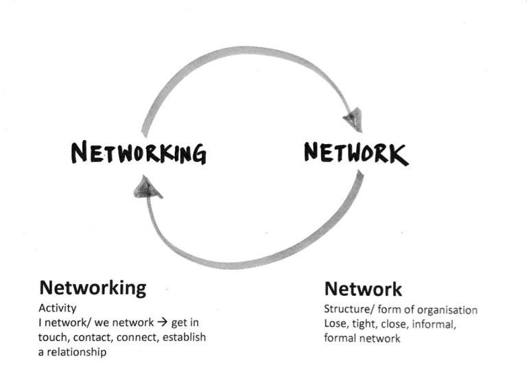 What is the difference between connection and networking