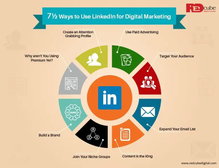 How is LinkedIn used for digital marketing