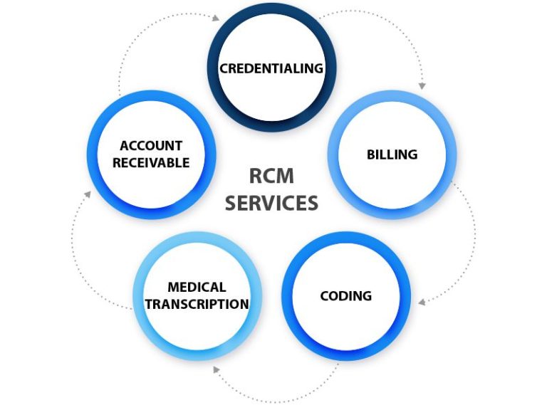 What are the core values of National Medical Billing Services