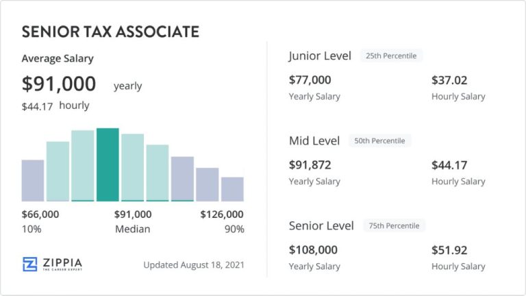 How much does a senior tax associate make at BDO