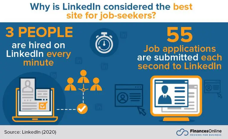 Do people get job offers through LinkedIn