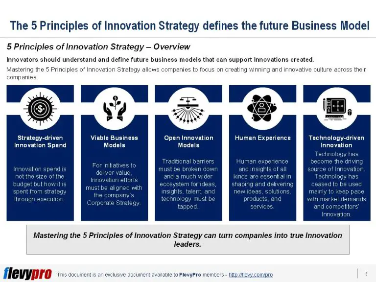 What are the 5 innovation strategies