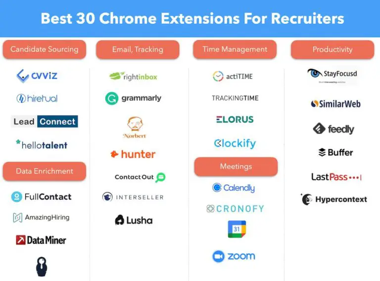 What are the best Chrome extensions for LinkedIn job search