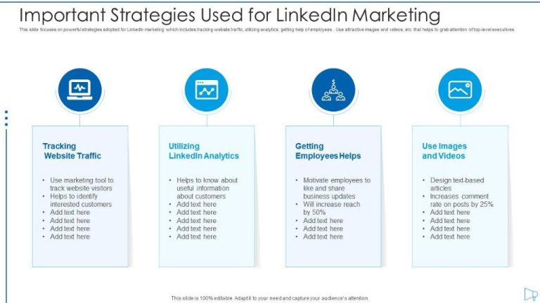 What are the marketing strategies of LinkedIn