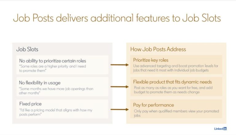 How do I allocate job slots on LinkedIn