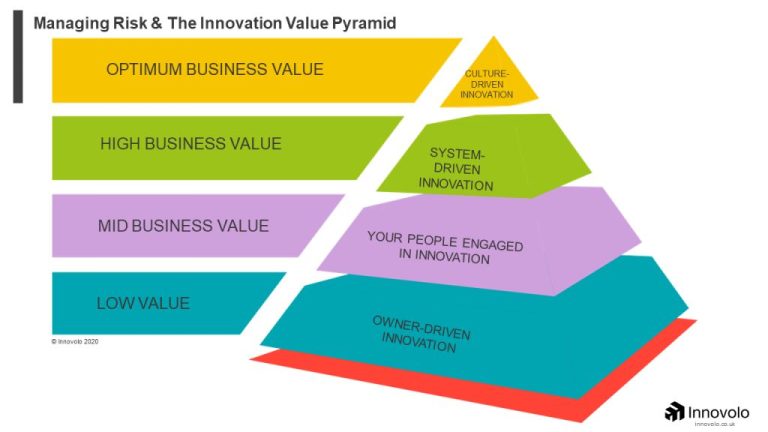 What are the values of innovation group company