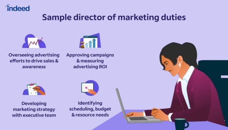 What are the duties of marketing marketing manager