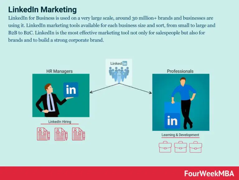 Why is LinkedIn a good marketing tool