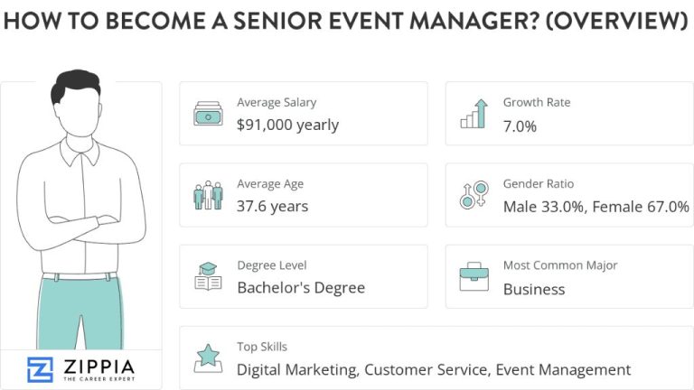 What does a senior event manager do