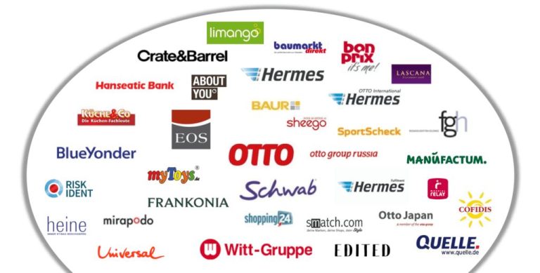 What brands are Otto GmbH