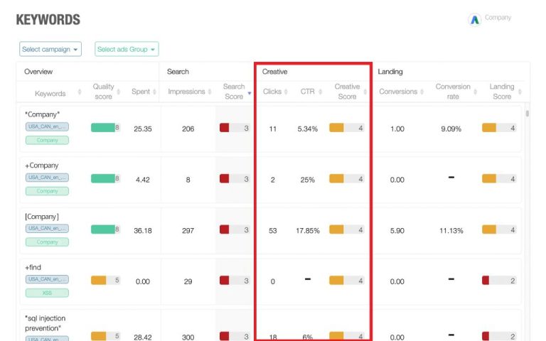 What is a good campaign quality score on LinkedIn