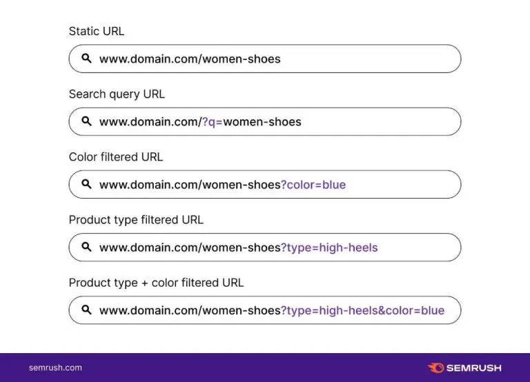 How to pass URL as query string parameters