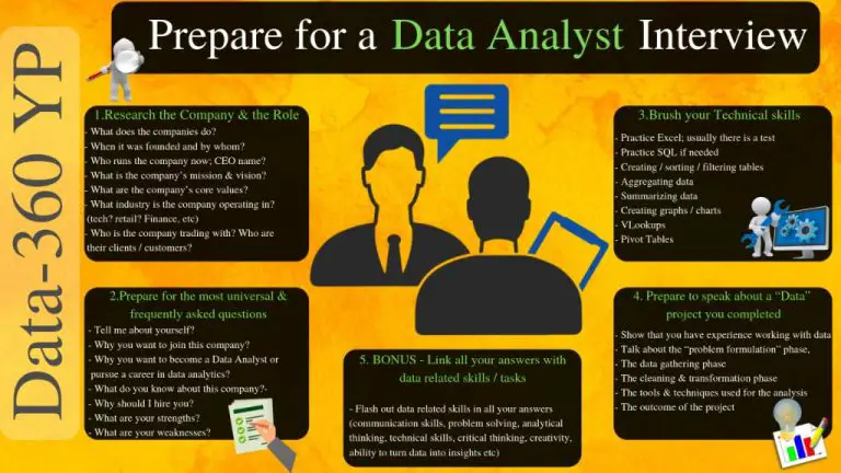 What to expect in a data analyst test