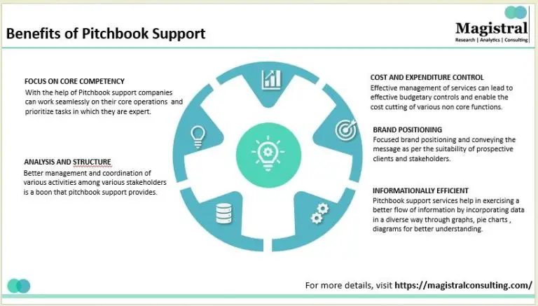 Why do people use PitchBook