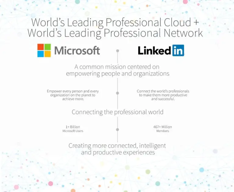 Is LinkedIn connected to Microsoft