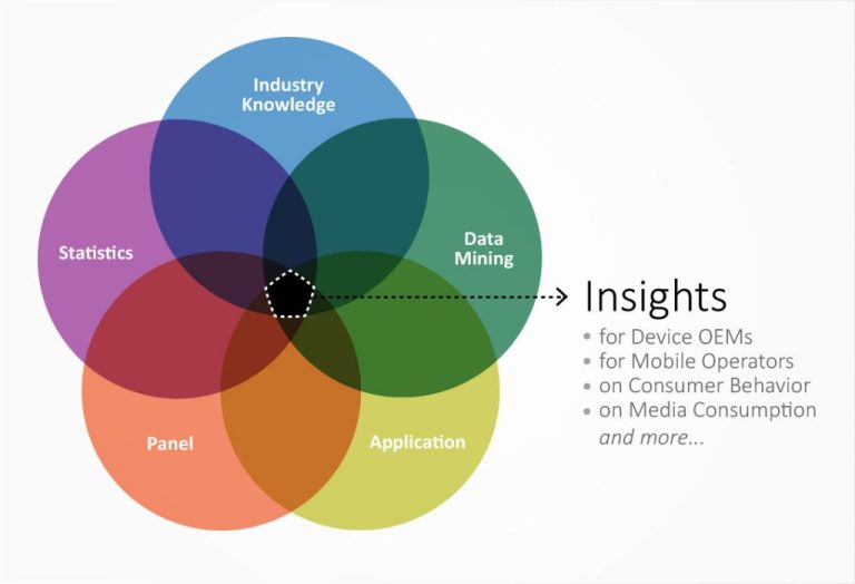 What is strategy analytics