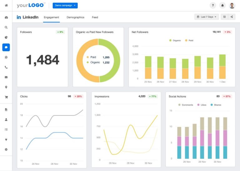 What metrics to track in LinkedIn ads