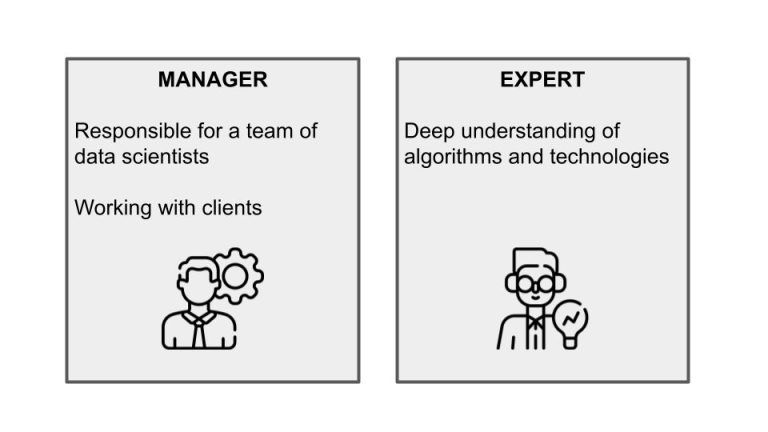 What does a data science manager do