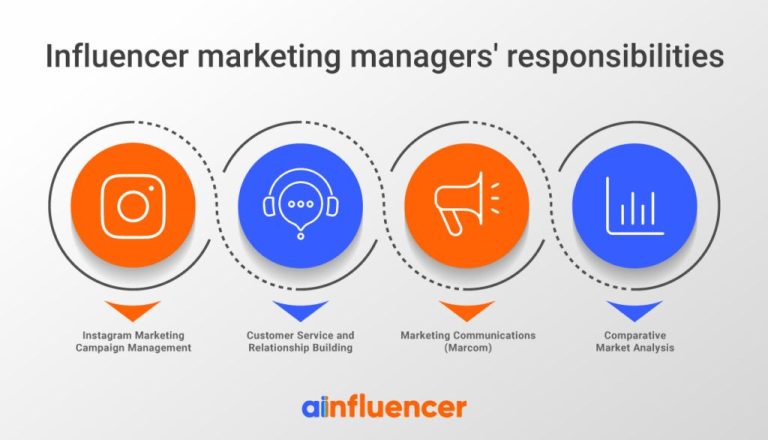 What does a influencer marketing manager do