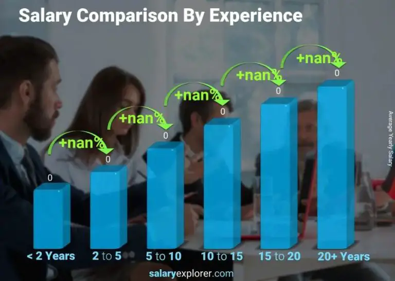 How much do research analysts make in Canada