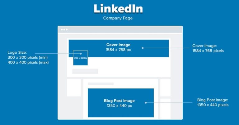 What size is a LinkedIn logo in pixels