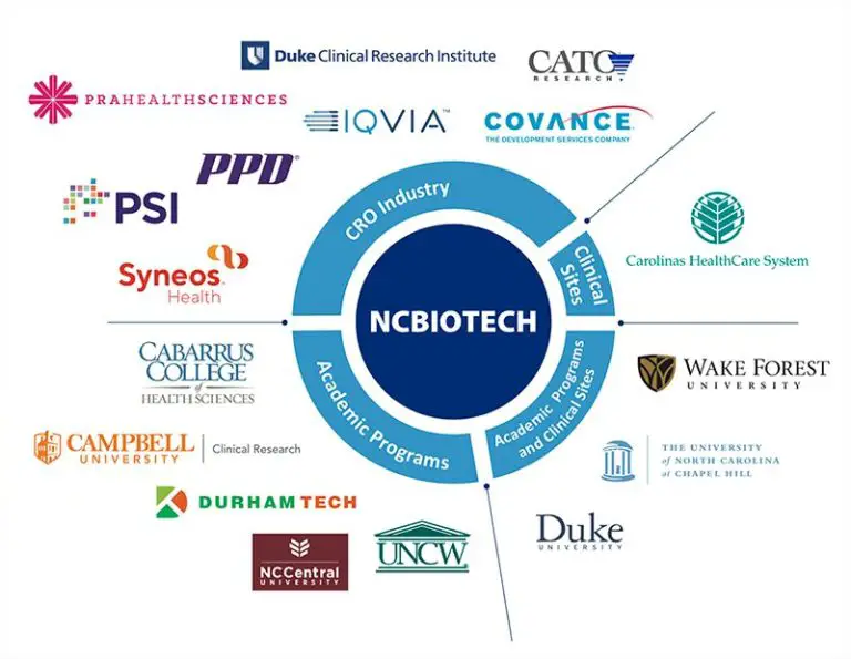 What is the career path of a clinical research associate