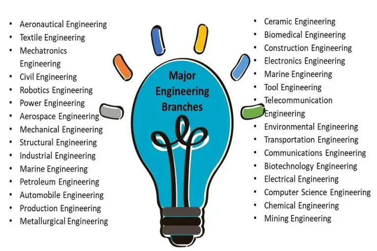 What are the top 5 engineering branches