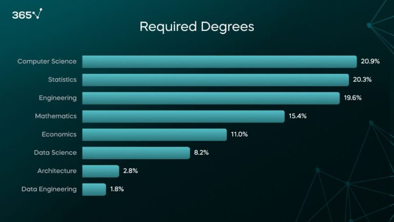 Is data analyst still worth it