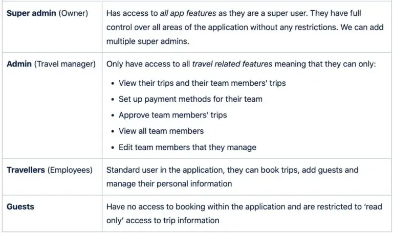 What is the difference between admin and super admin