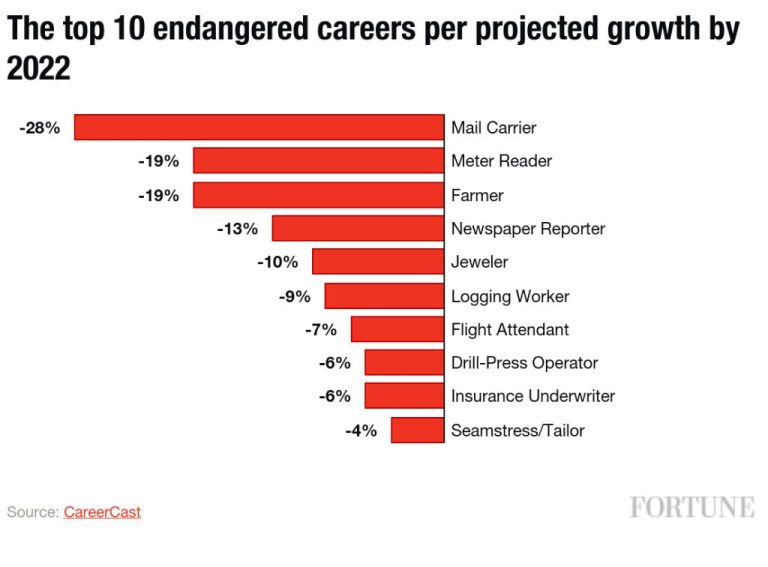 Why do job postings disappear