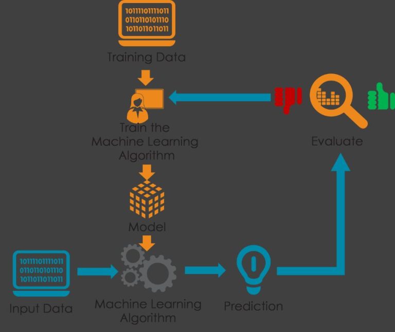 How to learn data modelling